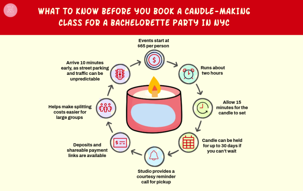 What to Know Before You Book a Candle-Making Class for a Bachelorette Party in NYC