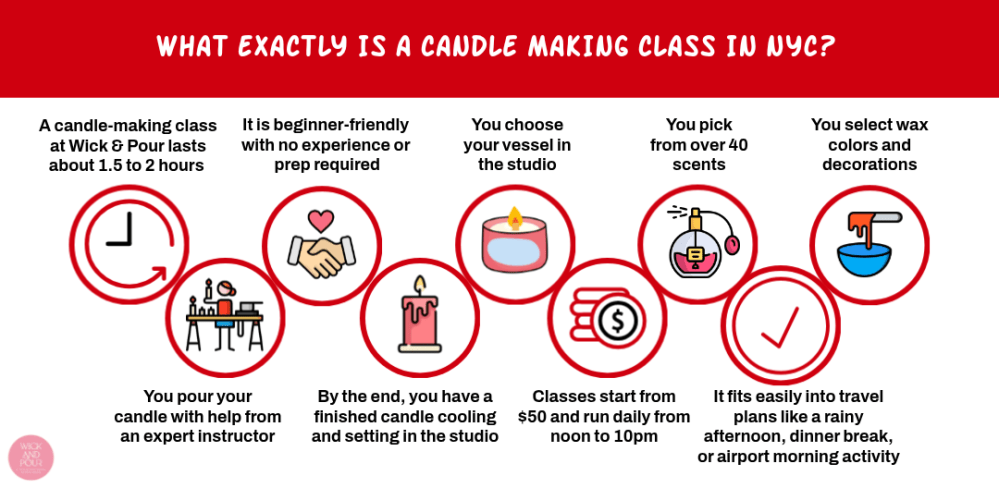What Exactly Is a Candle Making Class in NYC